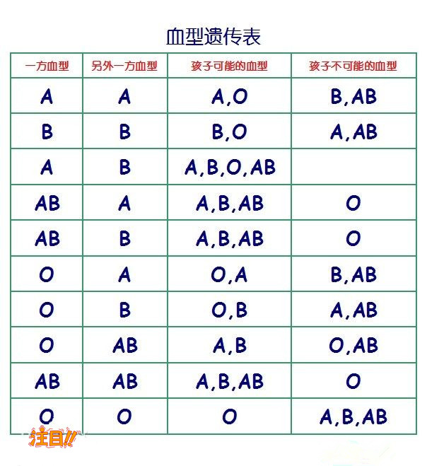 在成都什么地方有亲子鉴定中心,成都DNA鉴定多少钱